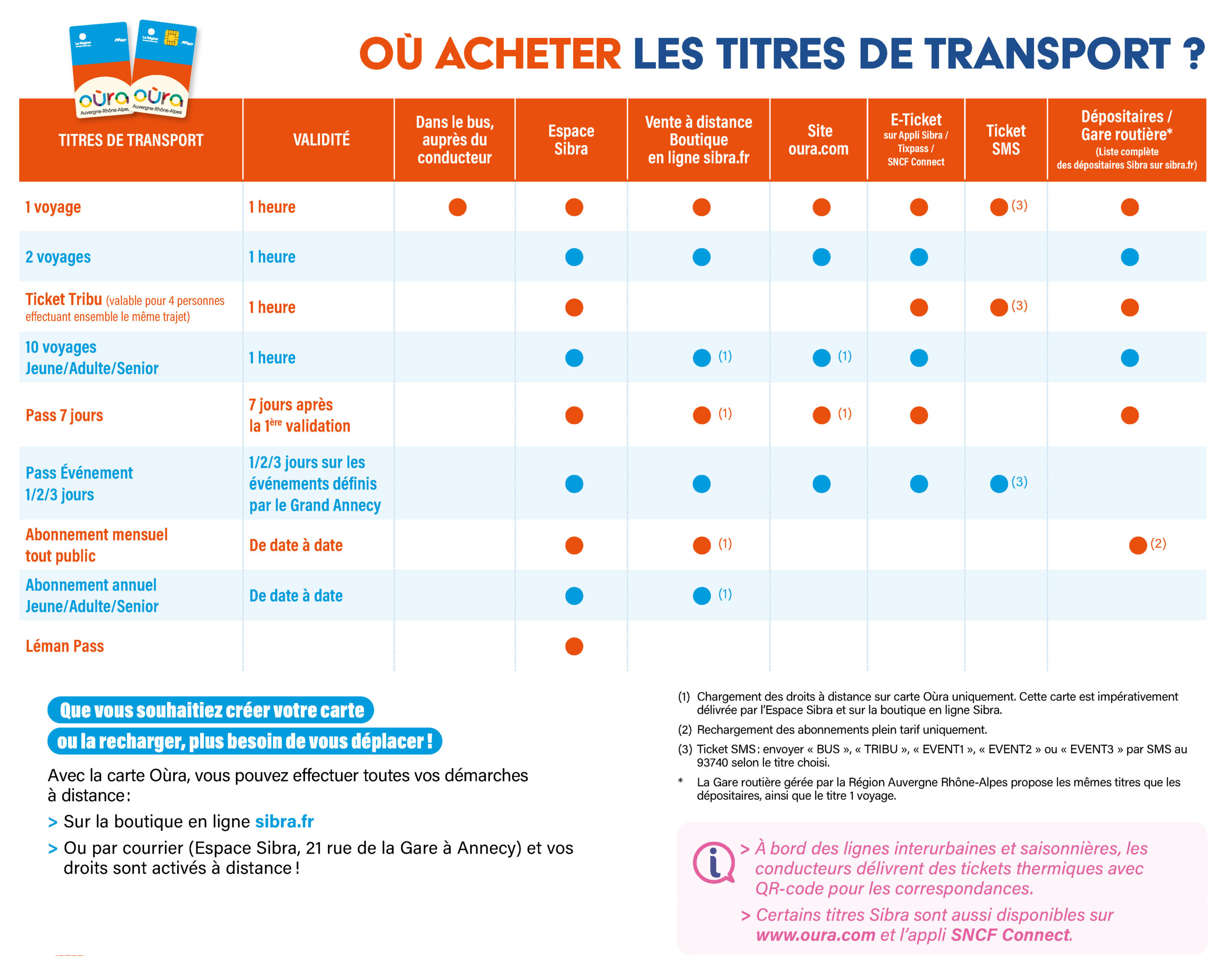 Tableau Point de Vente - Nouveaux Tarifs